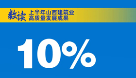 【海報(bào)】數(shù)讀上半年山西建筑業(yè)高質(zhì)量發(fā)展成果