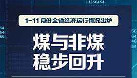 【海報】1—11月份全省經(jīng)濟運行情況出爐