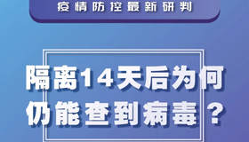 【海報】疫情防控最新研判