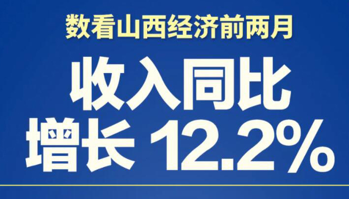 【海報】復蘇向好！山西前兩月經(jīng)濟穩(wěn)健前行