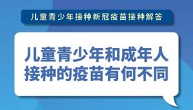 【海報(bào)】青少年疫苗如何接種？專家權(quán)威解讀來(lái)啦