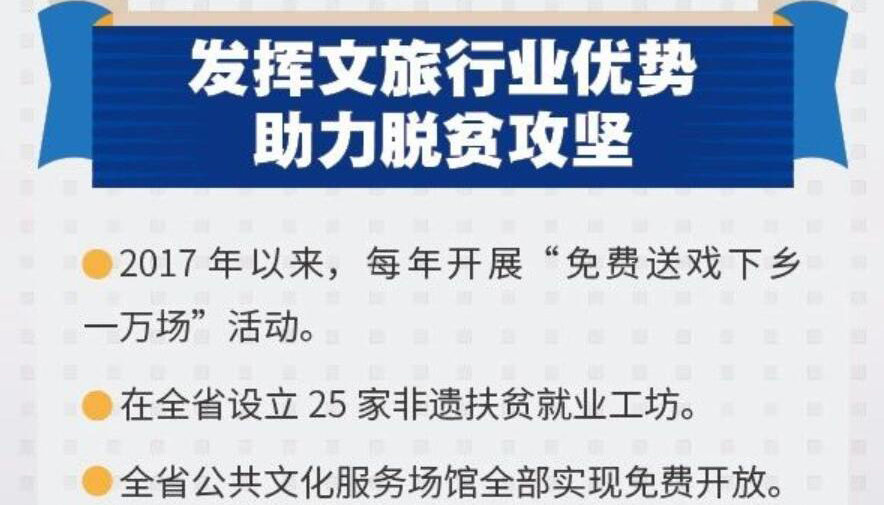 【海報】山西：全面建成小康社會 文旅“給力”