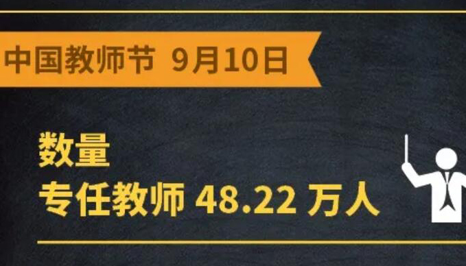 【海報】三尺講臺上 山西共有專任教師48.22萬人