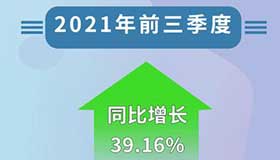 【動圖】前三季度山西直接融資1583億元