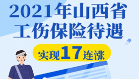 【圖解】17連漲！山西工傷保險待遇再提高