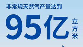 44.7%、2620億元……這些數(shù)據(jù)不一般