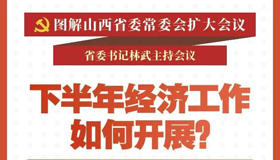 【圖解】下半年經(jīng)濟(jì)工作如何開(kāi)展？省委作出部署