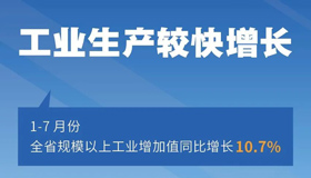 【海報】整體向好 1-7月山西經濟運行情況出爐