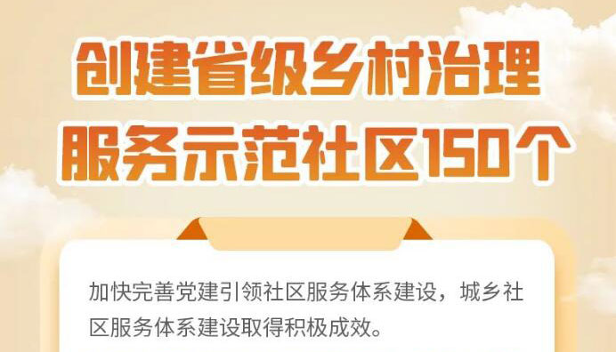 【海報(bào)】山西這十年，民政工作取得哪些新成效？