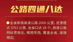 【海報】交通強省顯雛形！山西暢通八方