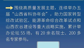 【海報(bào)】廣科普、助脫貧…數(shù)看山西科協(xié)五年成績(jī)