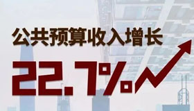 【海報(bào)】山西省一般公共預(yù)算收支繼續(xù)高位增長(zhǎng)