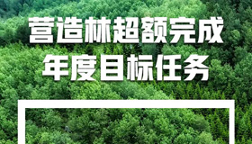 5組數(shù)據(jù)，讀懂山西2022年全生態(tài)治理成績(jī)單