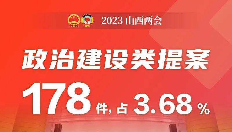 十二屆省政協(xié)4838件提案全部辦復(fù)