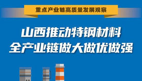 【圖解】山西推動特鋼材料全產(chǎn)業(yè)鏈做大做優(yōu)做強