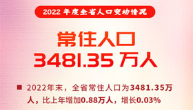 【海報】常住人口3481．35萬 速覽山西人口數(shù)據(jù)