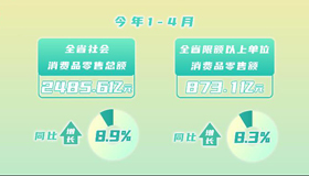 【動畫】數(shù)看前四月山西消費(fèi)市場