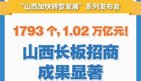 【圖解】1.02萬億元！山西長板招商成果顯著