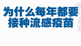 【海報】 關(guān)于流感疫苗，這些知識你需要知道