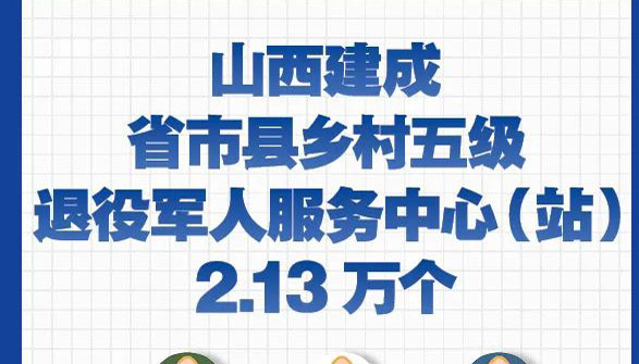 山西建成退役軍人服務(wù)中心(站)2.13萬個(gè)