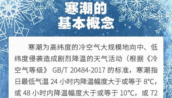 【海報】寒潮來襲！這些健康知識要牢記