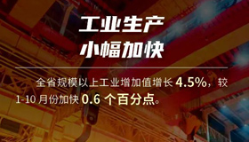 【海報】數(shù)讀1至11月山西經(jīng)濟運行情況