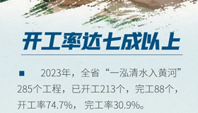 【海報(bào)】讀懂2023年山西生態(tài)環(huán)境“成績單”