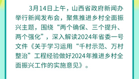 一圖讀懂｜2024年山西省委一號文件要點速覽