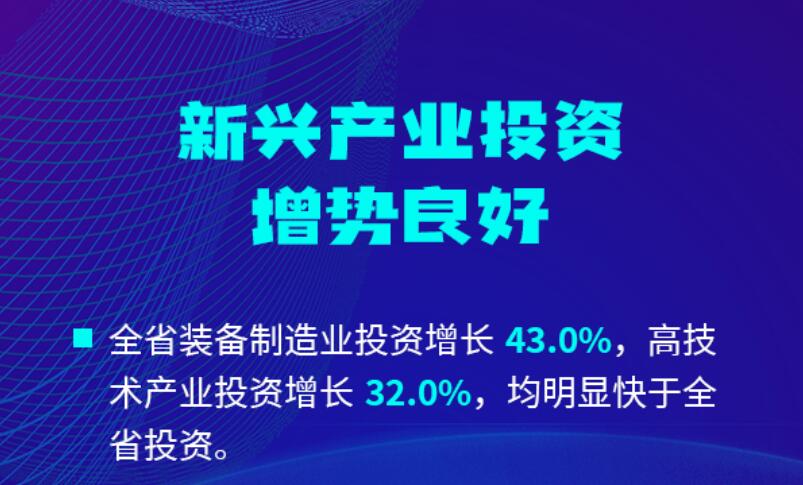 【海報】數(shù)讀今年前兩月山西經(jīng)濟運行情況